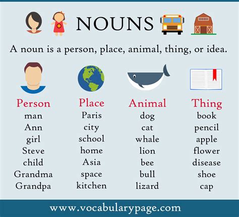 On Twitter Nouns In English