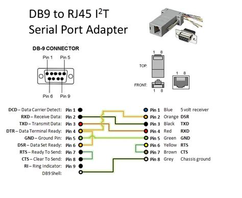 I2t Serial Port Adapter Attwiki