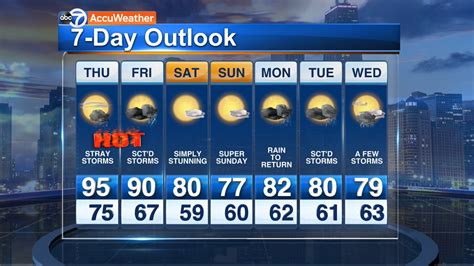 Heres Your 7 Day For Chicago Tracy Butler Scoopnest