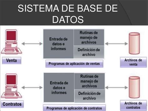 Sistema De Base De Datos