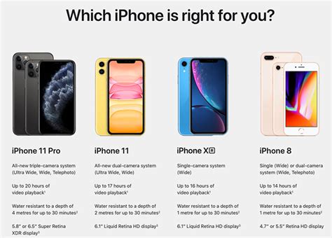 Apple Iphone 11 11 Pro And 11 Max Official Price And Availability In