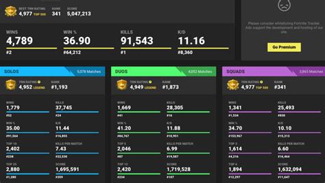 The ability to track all of your play in one place. Fortnite Tracker: 5 Important Stats Epic Games Doesn't ...