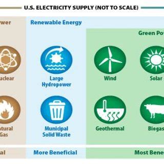 Different Types of Energy Resources [3]. | Download Scientific Diagram