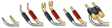 Earthing can be done by electrically connecting the respective parts in the installation to some system of electrical conductors or electrodes placed near the soil or below the ground level. Different Kinds Of Electrical Crimps - Understanding The ...