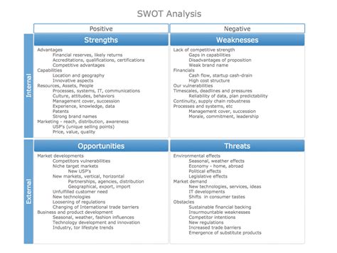 SWOT Analysis Solution | Swot analysis, Marketing analysis ...