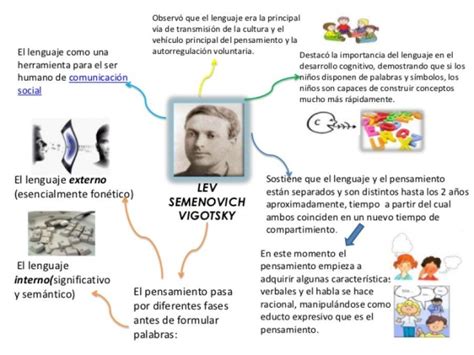 Vygotsky Considerava De Grande Valor