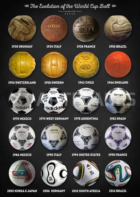The Evolution Of The World Cup Ball Digital Art Art Prints And