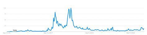 Ethereum price prediction for january 2022. Ethereum ETH Price Predictions 2021, 2022 and 2025