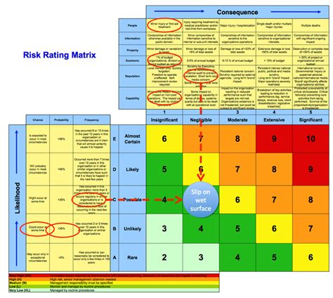 Plan for project risks with this risk register template for excel. risk assessment matrix - Google Search | Business risk ...