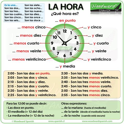 La Hora On Pinterest Telling Time Spanish And Clock