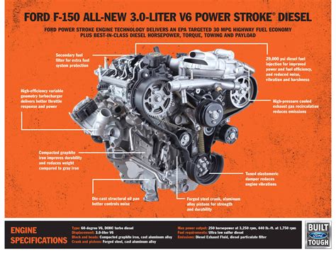 Now Available 2018 Ford F 150 Power Stroke Diesel Utv Sports Magazine
