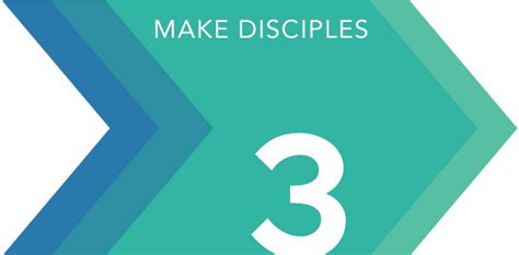 Make Disciples Christ Community