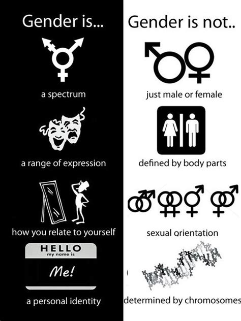 Pin On Gender Identity
