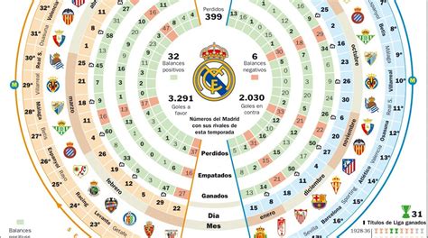 La Mesa De Luz Calendario De Liga Del Real Madrid