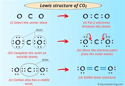 Lewis Structure Of Co2 With 6 Simple Steps To Draw