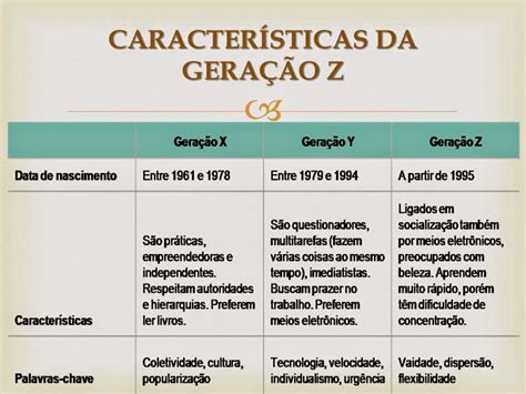 Geração x, geração y, geração z … 31/03/2011 por iris • ifd 19 comentários. Redes de Aprendizagem - Marilde : GERAÇÃO Z