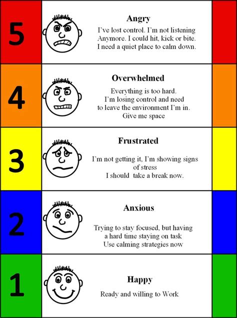 The Incredible 5 Point Scale For Anger Hey There Mr