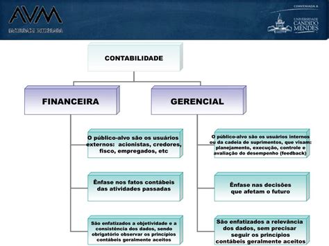 Ppt 1ª Aula Contabilidade Gerencial Powerpoint Presentation Free