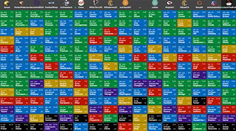 Below, you'll see the draft results grid (click on the image to be taken to a google sheet where it is expanded to a more readable size). 16-Team Mock Draft Results