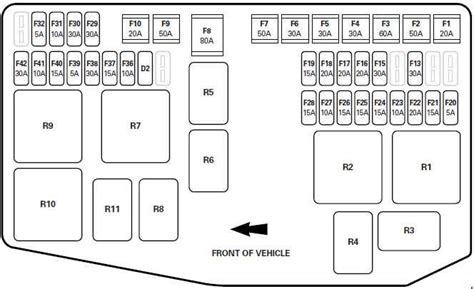 Engine coolant temperature sensor engine fuel temperature sensor exhaust gas temperature sensor engine oil temperature sensor evaporative emission the table of contents should help to guide the user. Jaguar X-Type (2001 - 2003)- fuse box diagram - Auto Genius