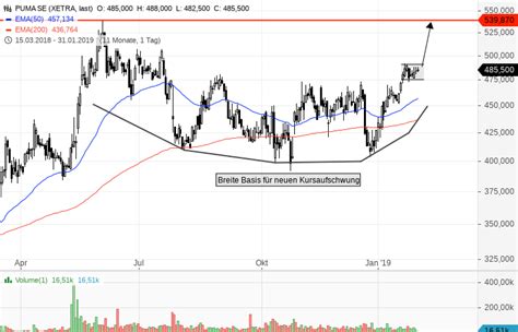 3,595 likes · 103 talking about this · 52 were here. Hohe Nervosität am Markt - Zwei Aktien für die Watchlist ...