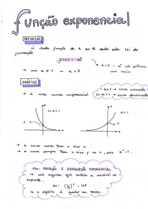 Função Exponencial Mapa Mental