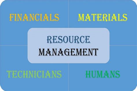 What Is Resource Management Four Types Of Fundamentals