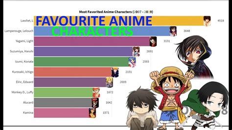 aggregate more than 79 most popular anime character best in duhocakina
