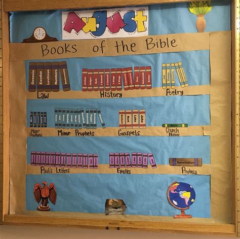 Pin By Esther Lopez On Bulletin Board Ideas Books Of The Bible Bible