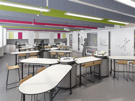 How Classroom Design Effects Student Learning Envoplan