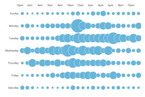 Bubble Based Heat Map Amcharts