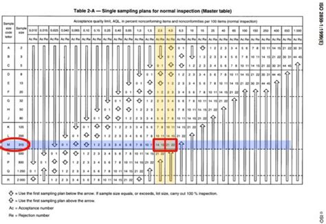 aql sampling table and chart step by step tutorials inxpection