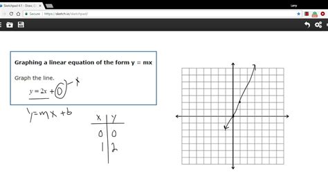 Graphing A Linear Equation Of The Form Y Mx Youtube