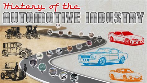 A History And Timeline Of The Auto Industry