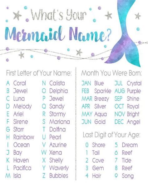 Whats Your Mermaid Name Sign 8x10 Print In 2021