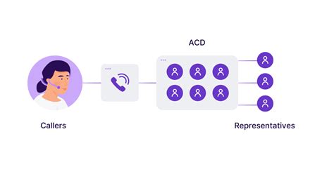 What Is An Acd Everything You Need To Know Talkdesk
