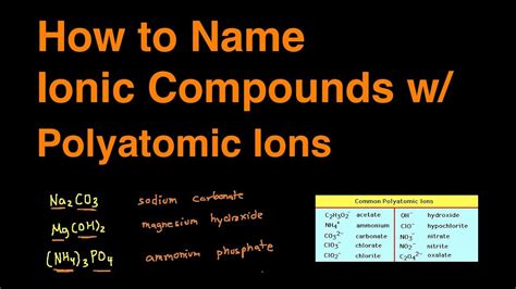 Nomenclature Worksheet 3 Ionic Compounds Containing Polyatom