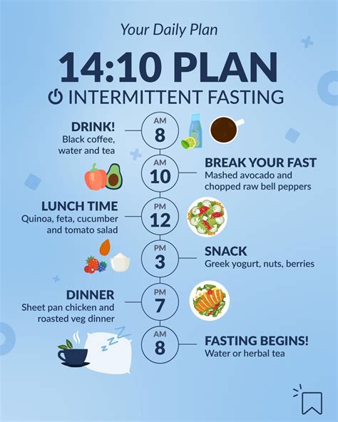 Intermittent Fasting Your Dayli Plan Intermittent Fasting Diet