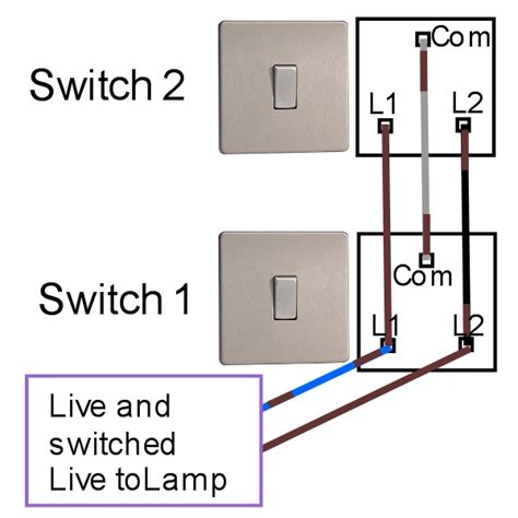 Basic switch wiring diagram, simple switch into light, light switch wiring. Two way light switching | Light fitting