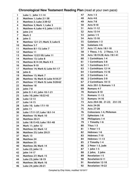 New Testament Bible Chronological Bible Reading Plan Bible Reading Plan