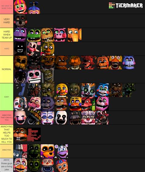 Create A Fnaf Characters Tier List Tiermaker
