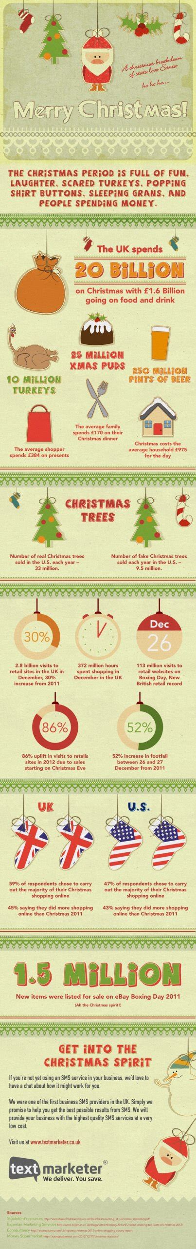 The Perfect Christmas T Infographic Textmarketer