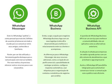 Whatsapp Business Api O Que é E Como Funciona Weni