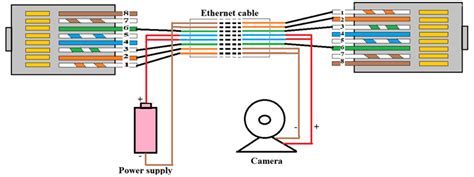 Network connection diagram brilliant poe ethernetable wiring. Category 6 Wiring Diagram Poe | schematic and wiring diagram