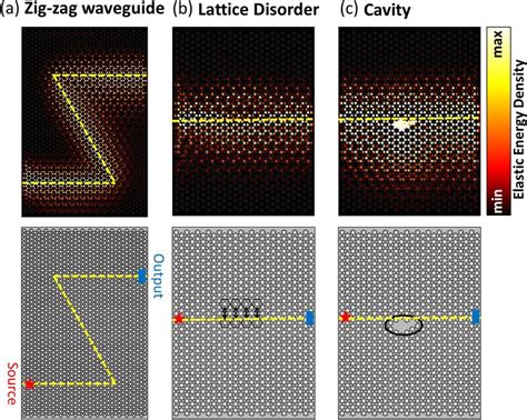 Topologically Protected Elastic Wave Transmission In A A Zigzag