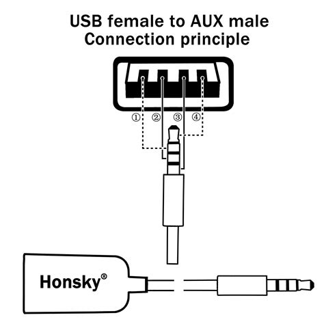 With such an illustrative guide, you are going to be able to troubleshoot, avoid, and total your assignments with ease. 3.5 Mm Jack To Usb Wiring Diagram Database