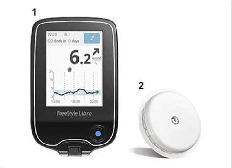 The FreeStyle Libre Subcutaneous Continuous Glucose Monitoring System Download Scientific