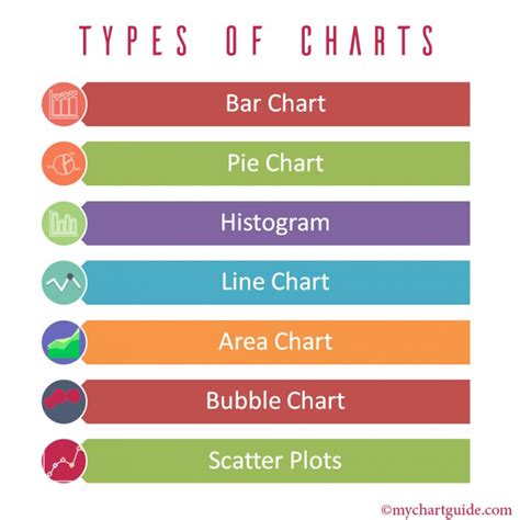 Everything You Need To Know About Charts My Chart Guide