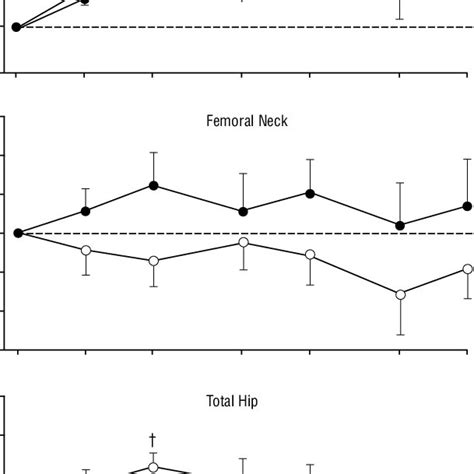 Bone Mineral Density For Lumbar Spine Femoral Neck And Total Hip