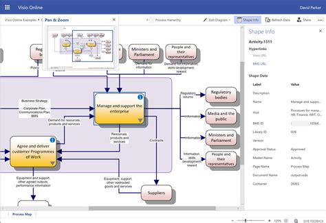 Visio Online Business Process Mapping Riset